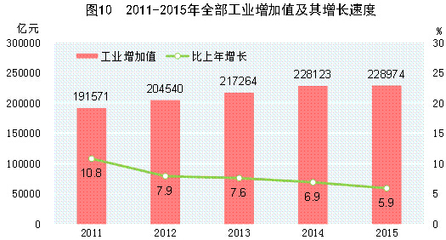 2015国民经济社会发展公报 人民币贬值1.4%--中国联合钢铁网