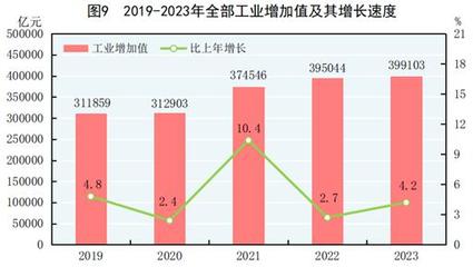 2023年国民经济和社会发展统计公报:绿色低碳转型深入推进